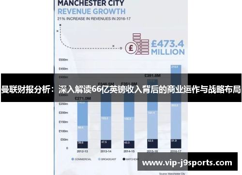 曼联财报分析：深入解读66亿英镑收入背后的商业运作与战略布局