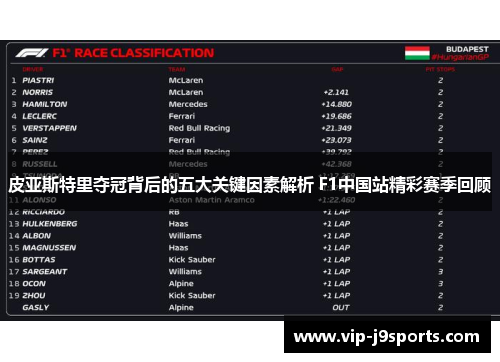 皮亚斯特里夺冠背后的五大关键因素解析 F1中国站精彩赛季回顾