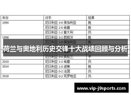 荷兰与奥地利历史交锋十大战绩回顾与分析