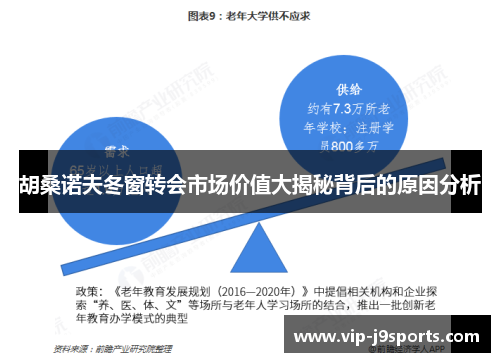 胡桑诺夫冬窗转会市场价值大揭秘背后的原因分析
