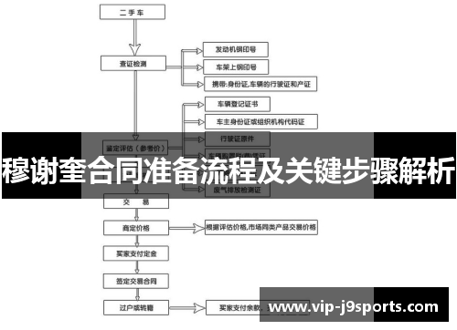 穆谢奎合同准备流程及关键步骤解析