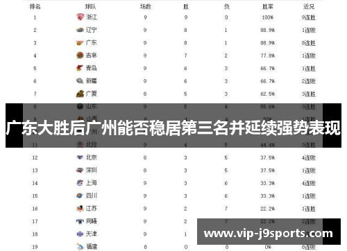 广东大胜后广州能否稳居第三名并延续强势表现