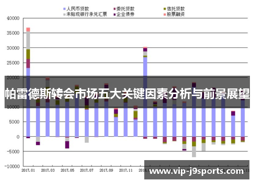 帕雷德斯转会市场五大关键因素分析与前景展望