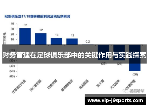 财务管理在足球俱乐部中的关键作用与实践探索