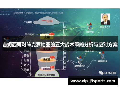 吉姆西蒂对阵克罗地亚的五大战术策略分析与应对方案