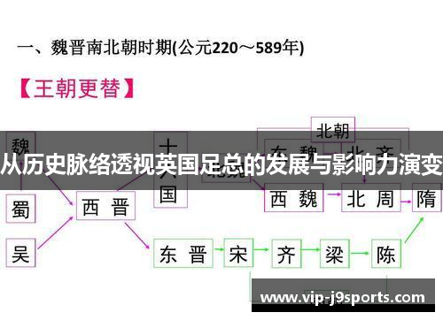 从历史脉络透视英国足总的发展与影响力演变 从历史脉络透视英国足总的发展与影响力演变