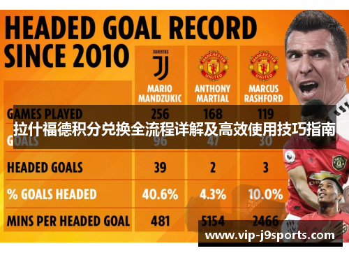 拉什福德积分兑换全流程详解及高效使用技巧指南 拉什福德积分兑换全流程详解及高效使用技巧指南