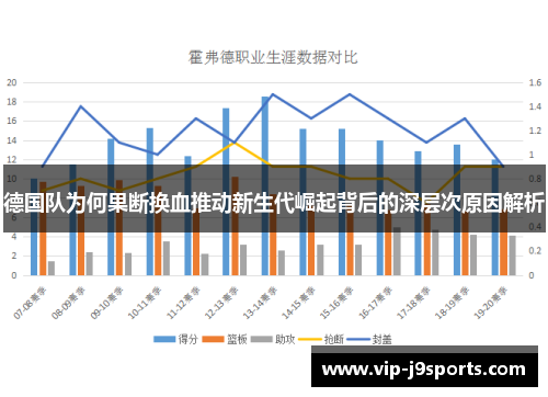 德国队为何果断换血推动新生代崛起背后的深层次原因解析