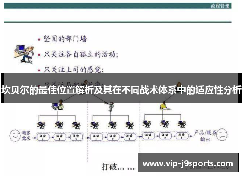 坎贝尔的最佳位置解析及其在不同战术体系中的适应性分析 坎贝尔的最佳位置解析及其在不同战术体系中的适应性分析
