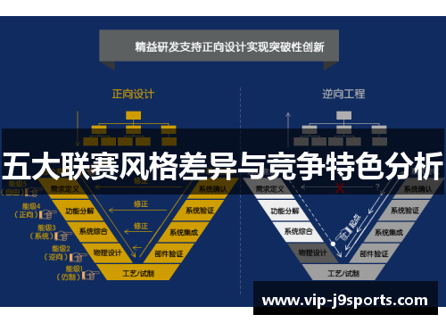 五大联赛风格差异与竞争特色分析 五大联赛风格差异与竞争特色分析
