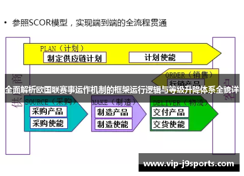 全面解析欧国联赛事运作机制的框架运行逻辑与等级升降体系全貌详 全面解析欧国联赛事运作机制的框架运行逻辑与等级升降体系全貌详